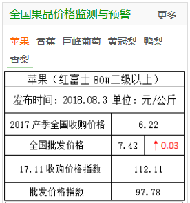 苹果批发哪里最便宜