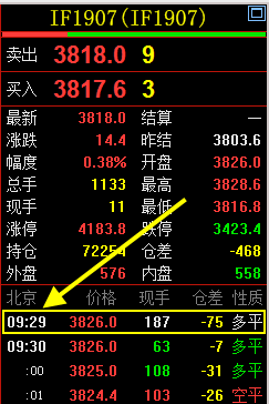 IF1907撮合成交价